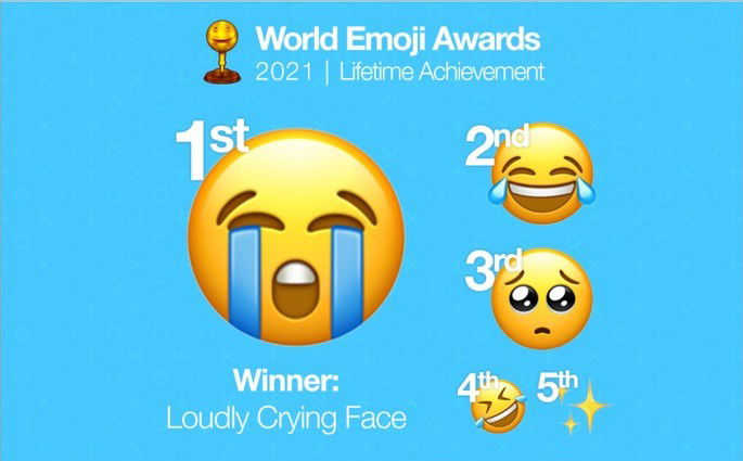 Lista dos emojis mais usados de todos os tempos