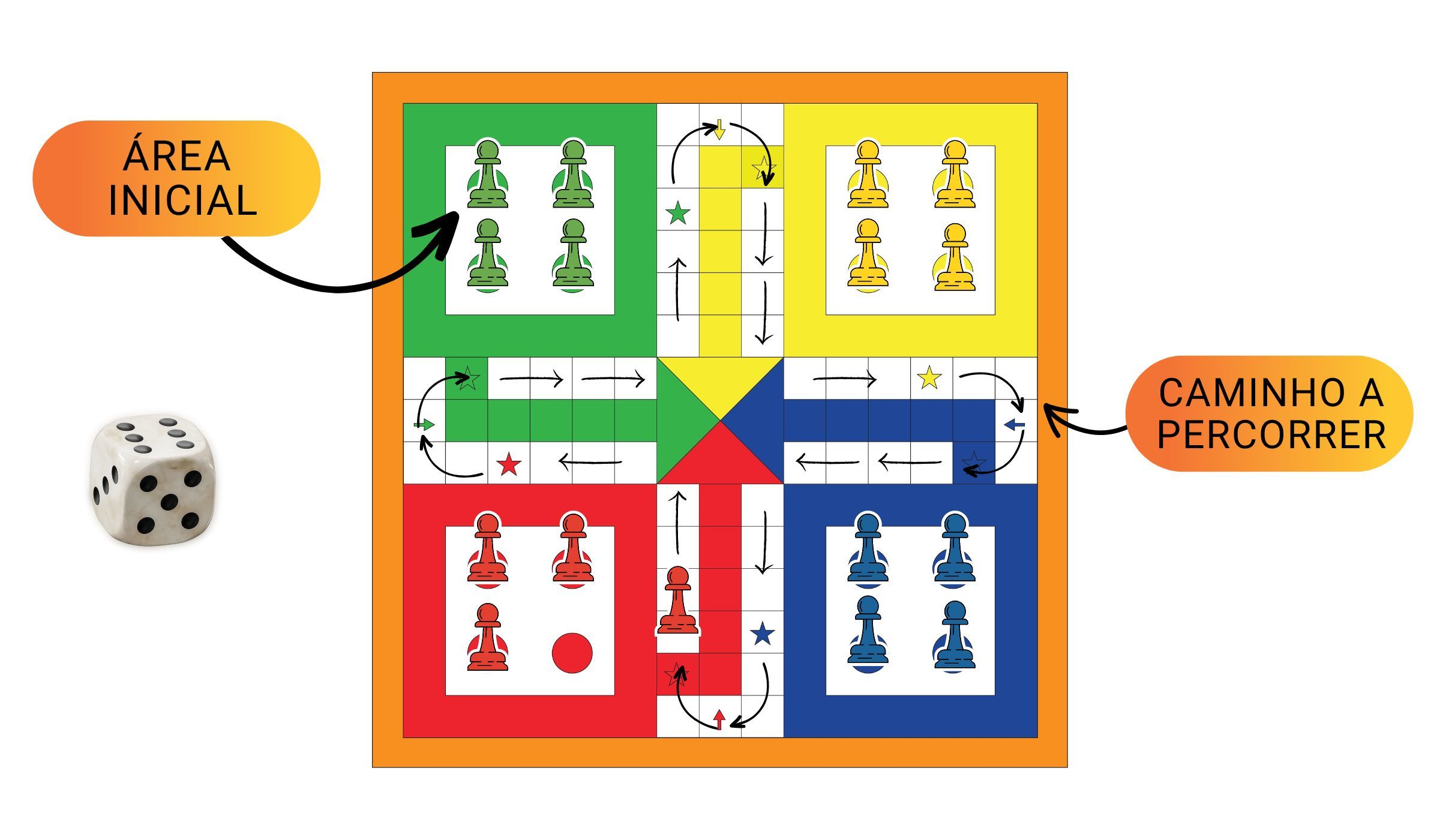 Napisz List Do Ludożerców Regras do Ludo: aprenda como jogar corretamente - DPopular