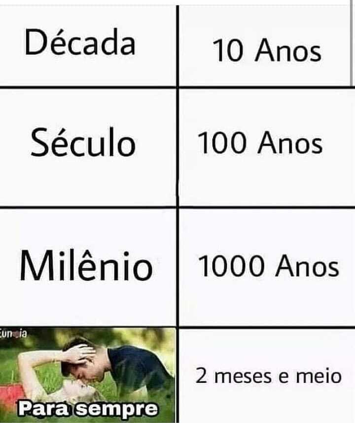 Meme sobre o tempo relativo do para sempre em relacionamentos